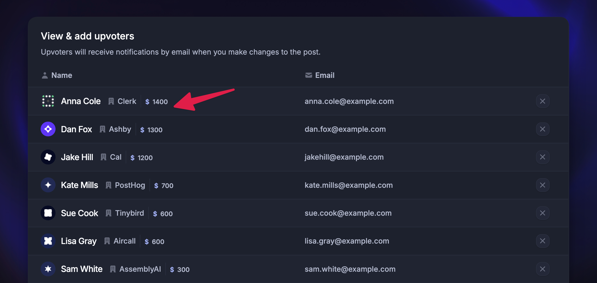 Viewing upvoter's revenue from the upvoter's tab.