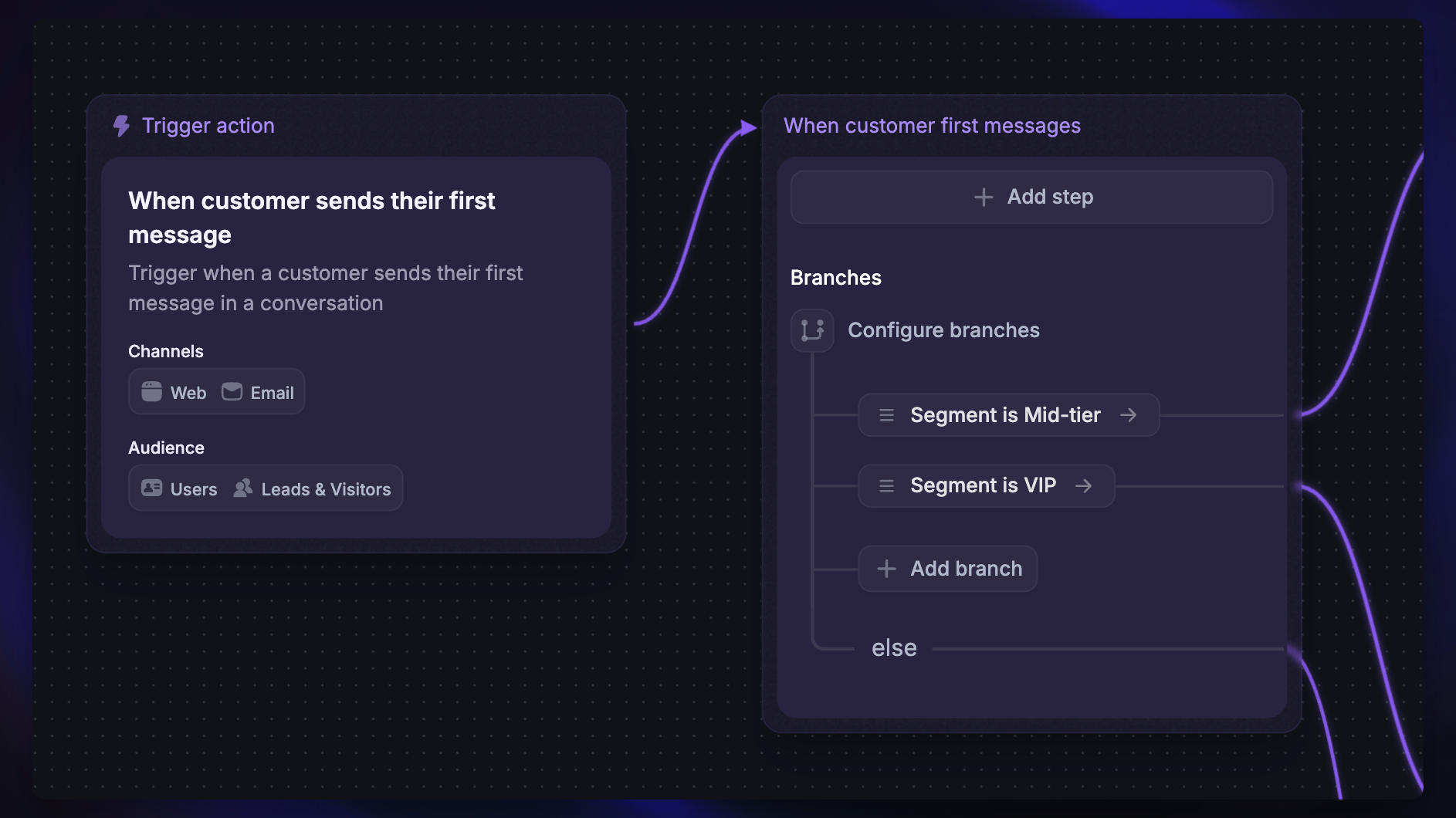 Featurebase's drag and drop workflows canvas to automate supprot actions.