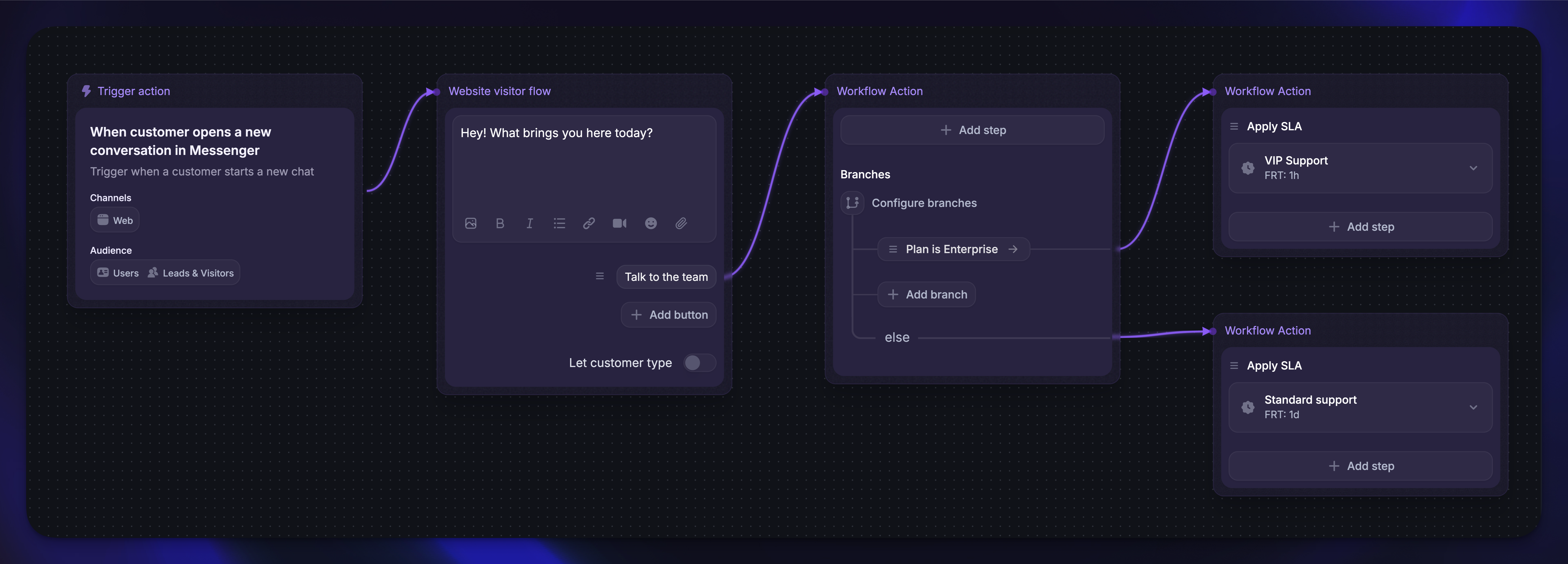 Creating a workflow to set SLAs.