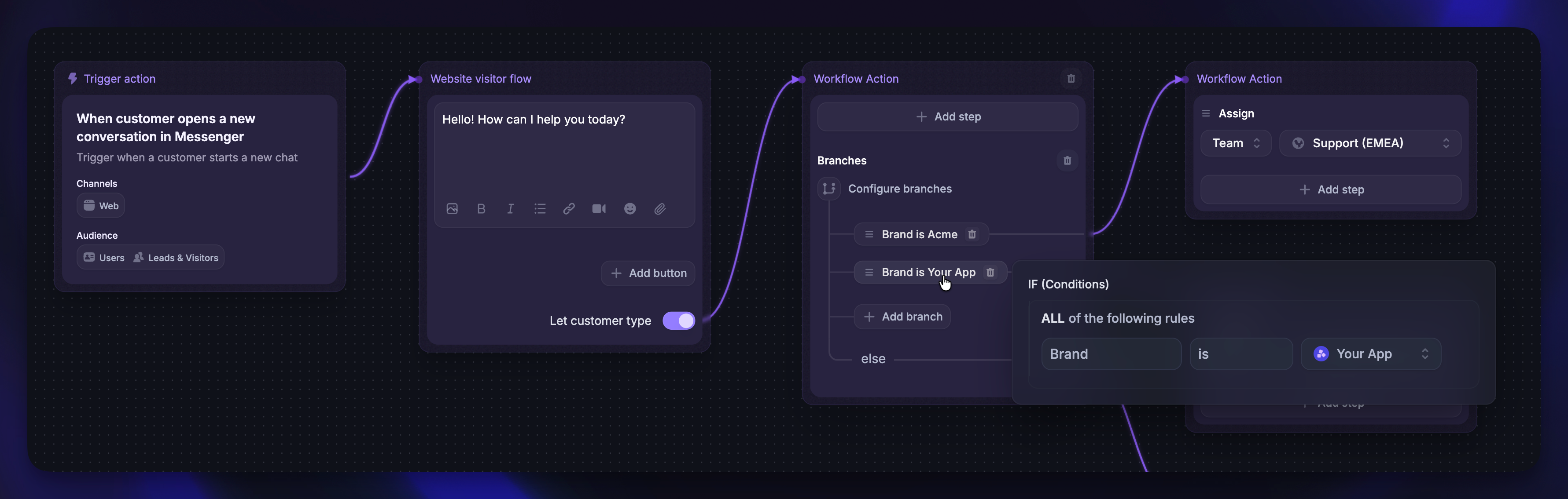 Brand support in Workflows.