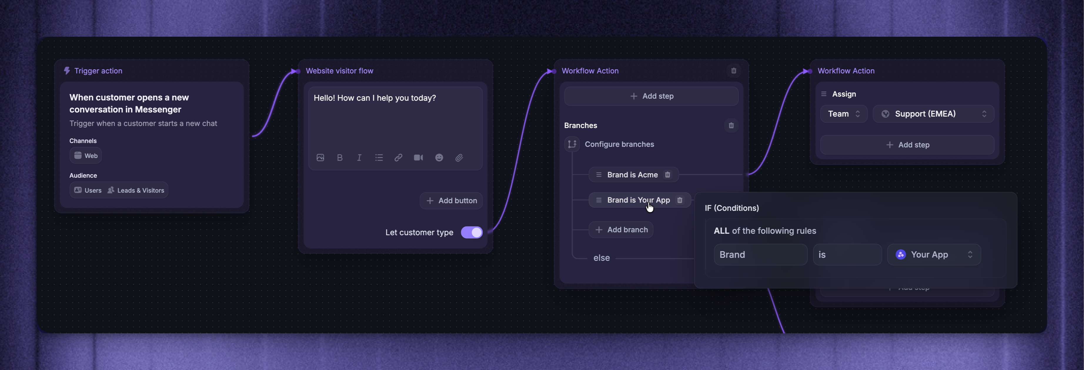 Brand support in Workflows.