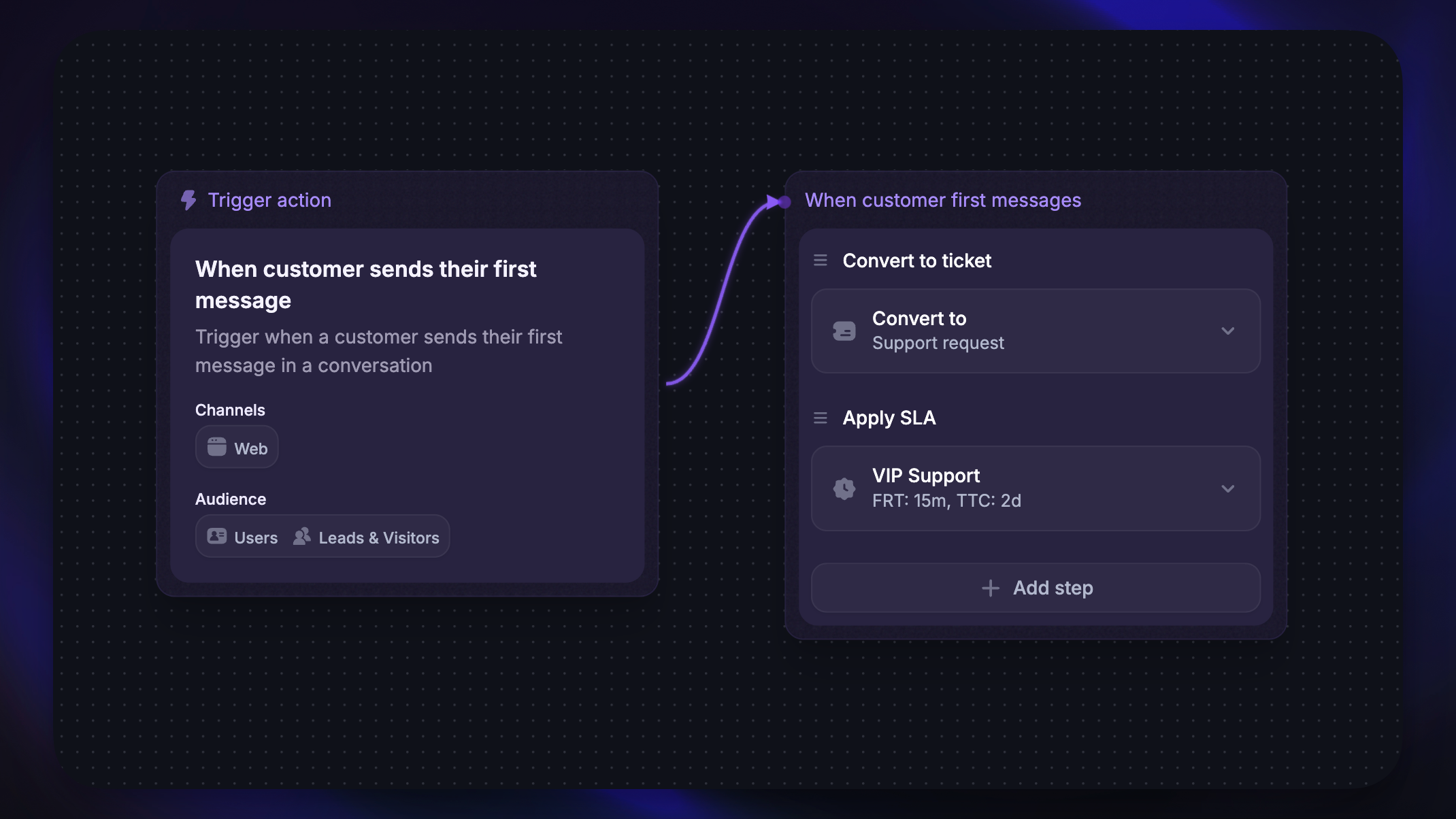 Converting conversations to tickets.