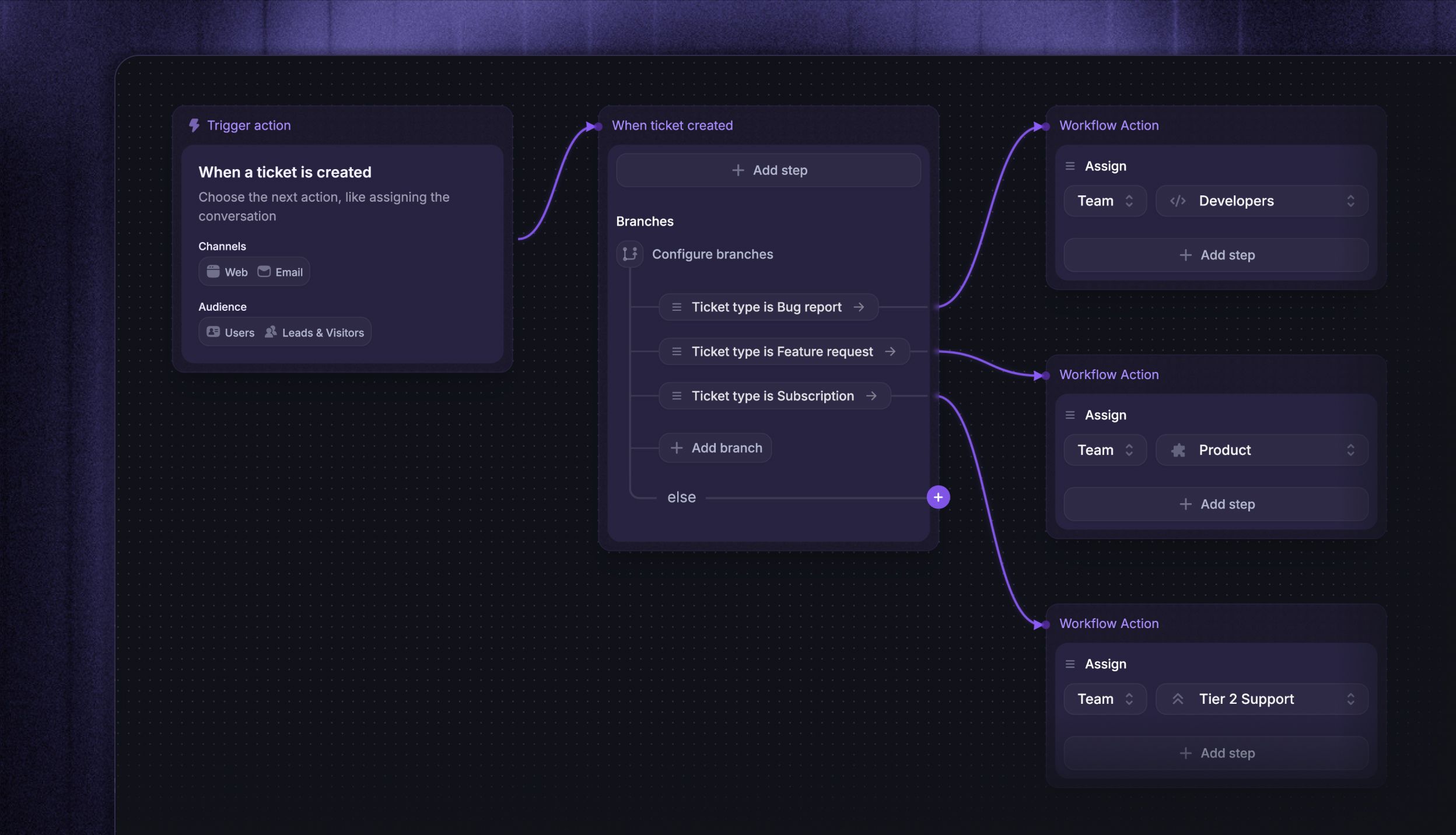 Tickets in workflows.